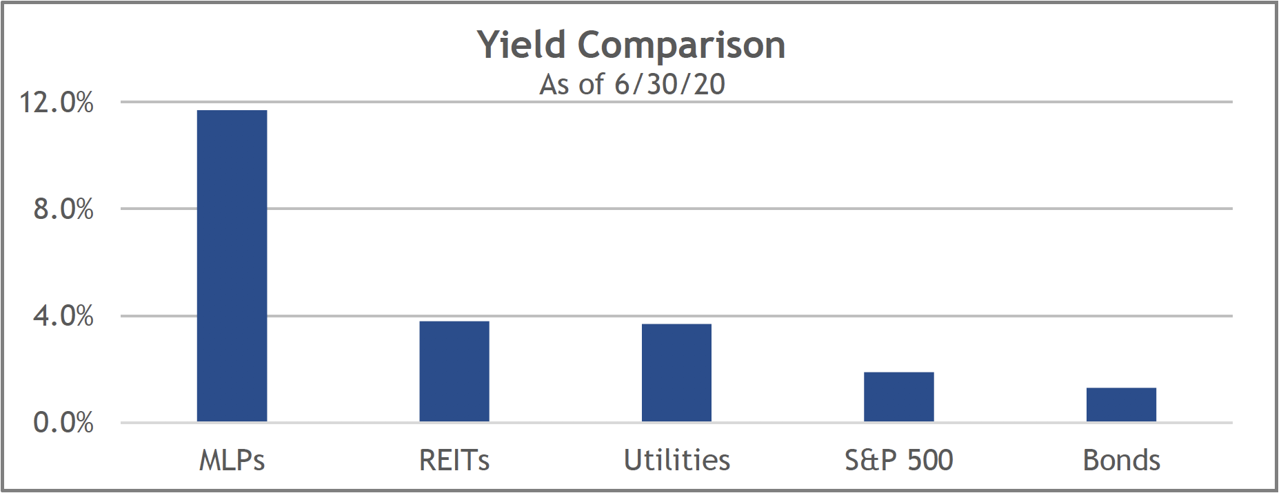 The Power of Pure: Midstream Master Limited Partnerships vs. C-Corps